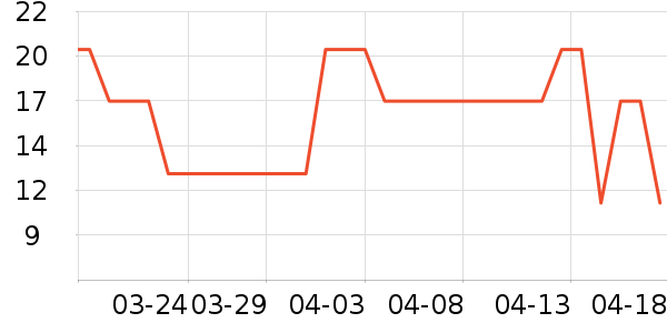 ���С������ʳ��ʷ�۸�