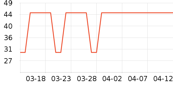 ��³������̺/�ص���ʷ�۸�