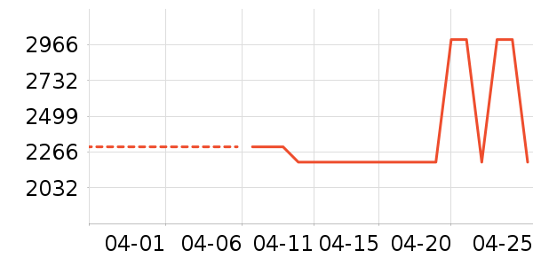 ���������ʷ�۸�