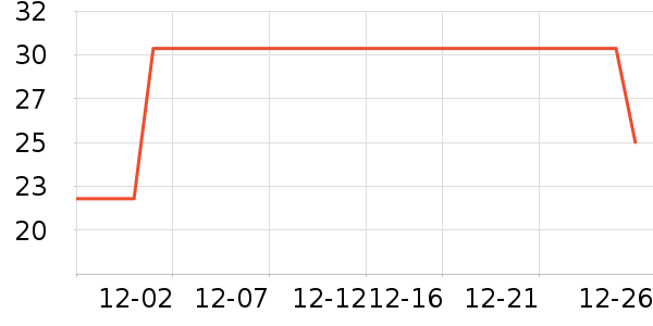 ��ʦ�����/������ʷ�۸�