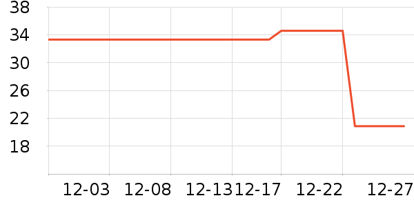 ����ǳ���������ʷ�۸�