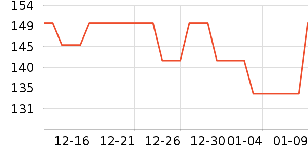 �Ź�������ʷ�۸�