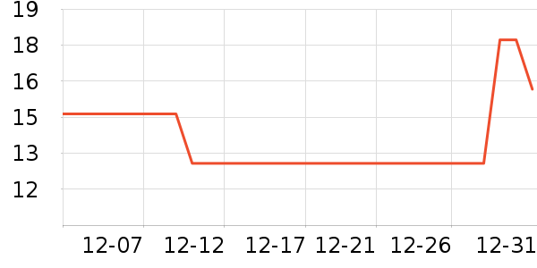 ζ��Դ���/������ʷ�۸�