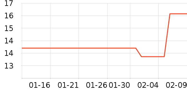 ζ��Դ���/������ʷ�۸�