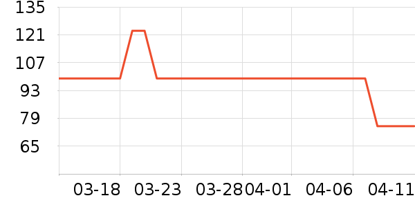 װ������ʷ�۸�