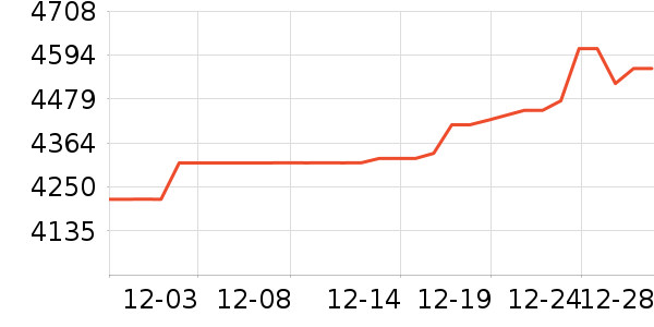 �ܴ����ƽ��ָ/������ʷ�۸�