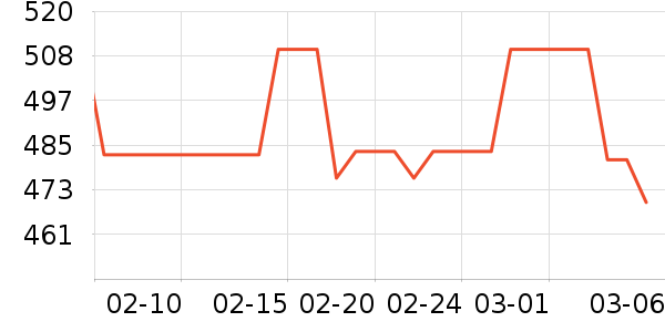 ������ʷ�۸�