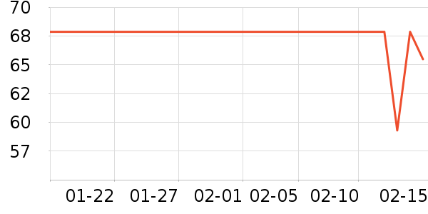 ����ʱ�н�ָ/������ʷ�۸�