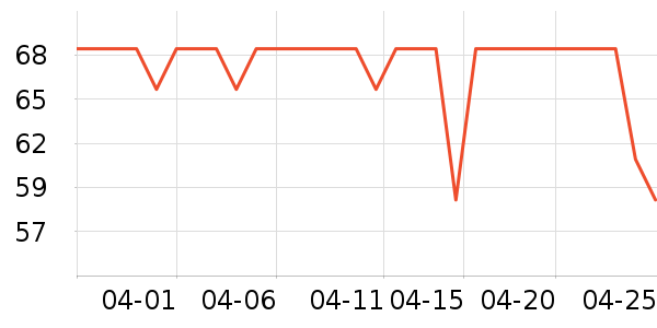 ����ʱ�н�ָ/������ʷ�۸�