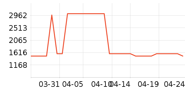 ��֯��ʷ�۸�