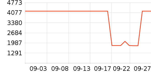 ���ذ׾���ʷ�۸�