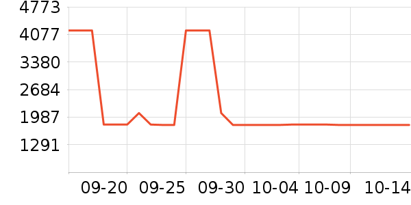 ���ذ׾���ʷ�۸�