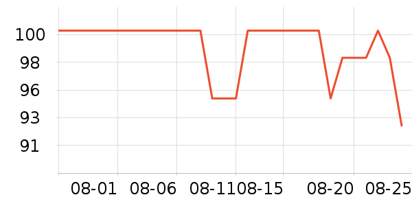 ��ʿ��U����ʷ�۸�