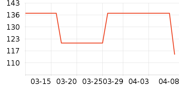 ����װ��Ʒ��ʷ�۸�
