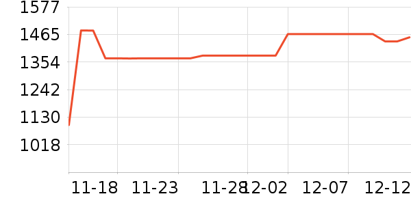 �ܴ���ʱ�е�׹/������ʷ�۸�