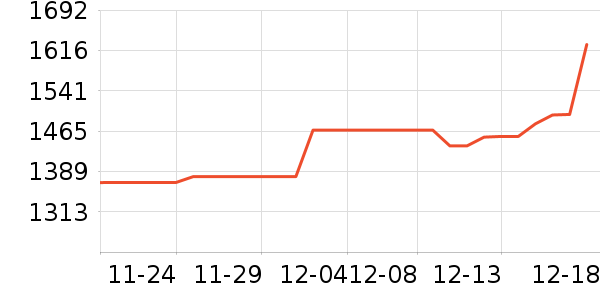 �ܴ���ʱ�е�׹/������ʷ�۸�