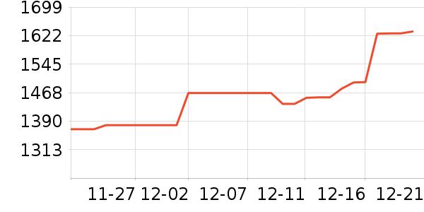 �ܴ���ʱ�е�׹/������ʷ�۸�