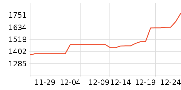 �ܴ���ʱ�е�׹/������ʷ�۸�