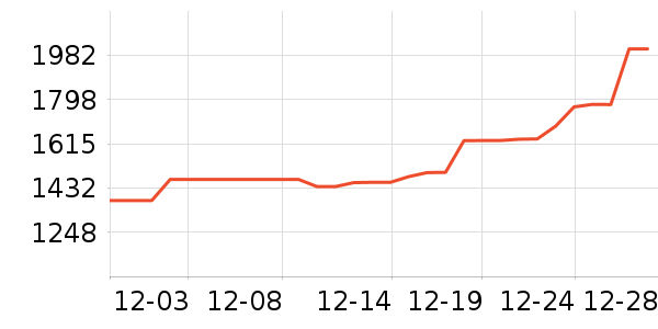 �ܴ���ʱ�е�׹/������ʷ�۸�