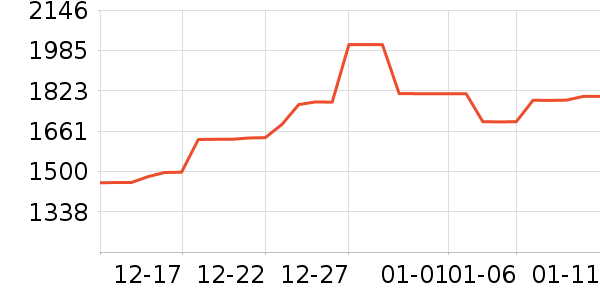 �ܴ���ʱ�е�׹/������ʷ�۸�