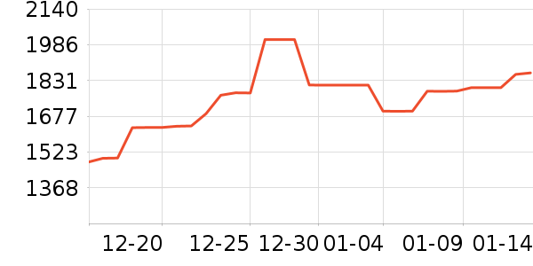 �ܴ���ʱ�е�׹/������ʷ�۸�