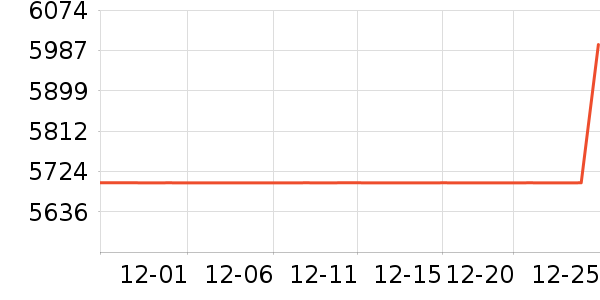 ���Ŀյ���ʷ�۸�