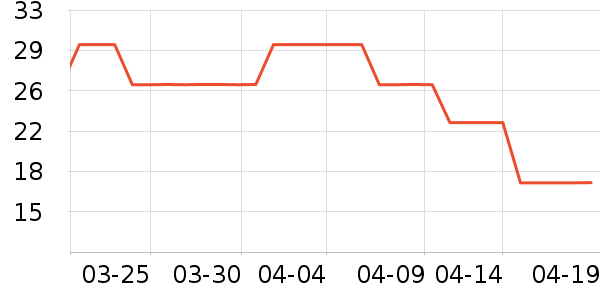 ϲ��������Ů����ʷ�۸�