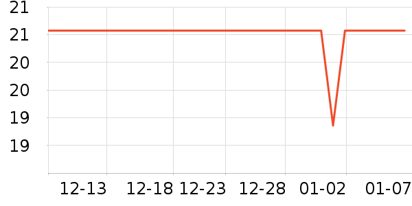 ŷ������˪/�۲�������ʷ�۸�