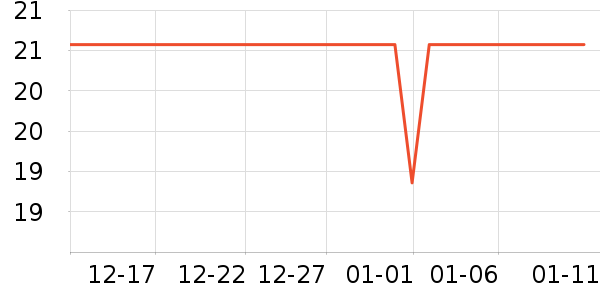 ŷ������˪/�۲�������ʷ�۸�