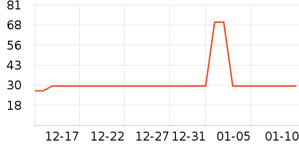 ����ζ�����������ʷ�۸�