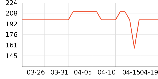 ���ӱ�̨����ʷ�۸�