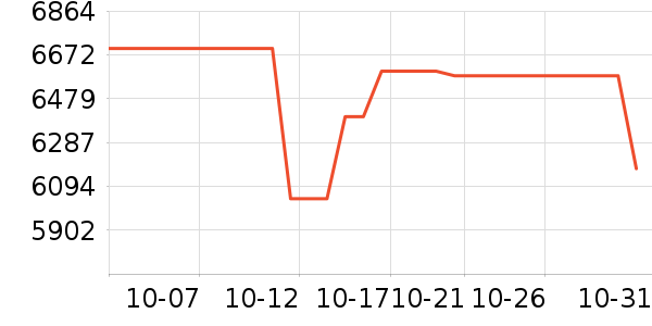 �����������ʷ�۸�