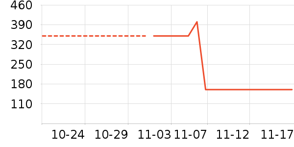 ��ʨŮʽ������ʷ�۸�