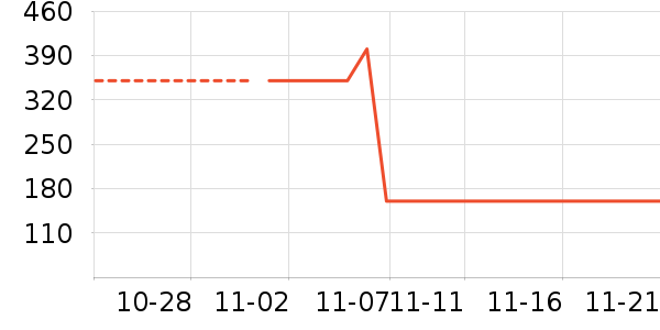 ��ʨŮʽ������ʷ�۸�