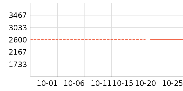 ̨����ʷ�۸�