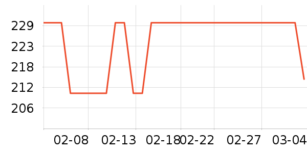 ʨ������ʷ�۸�