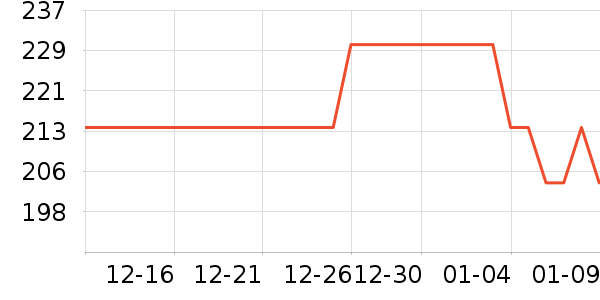 ʨ������ʷ�۸�