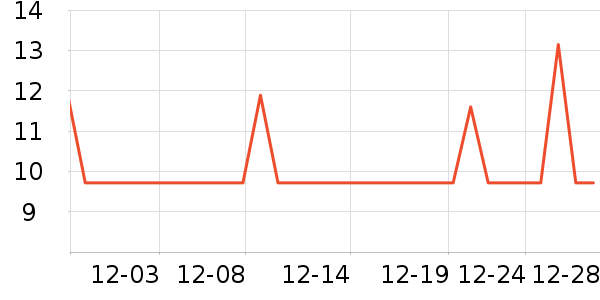 beedoll��๤����ʷ�۸�