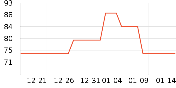 ��������Ӫ��������ʷ�۸�