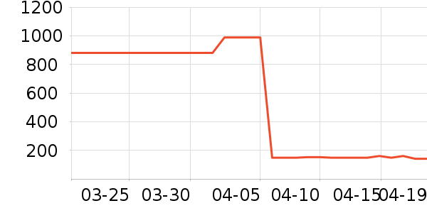 һ�����׾���ʷ�۸�