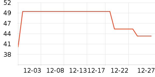 �繫���ݵ���ʷ�۸�