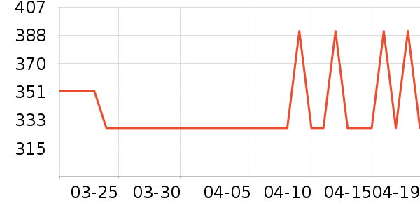 ��ʿ������������ʷ�۸�