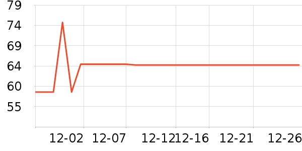 ��������Ӱ��ʷ�۸�