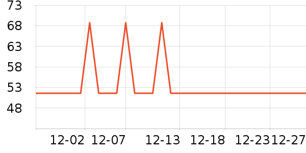 ��˾����๤����ʷ�۸�