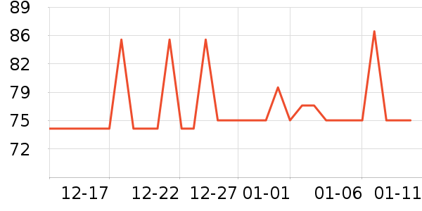 PANDUIT����/������ʷ�۸�