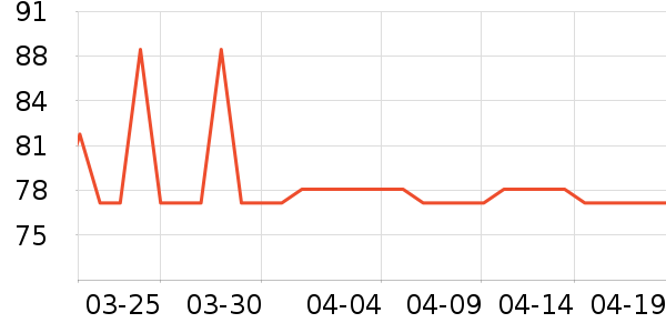 PANDUIT����/������ʷ�۸�