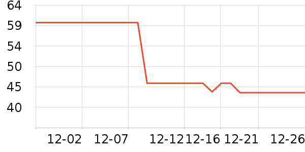 ������/����/������ʷ�۸�