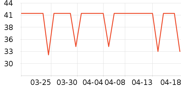 �ɵ�è����ʷ�۸�