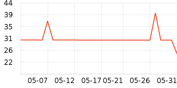 ֲ����������ʷ�۸�