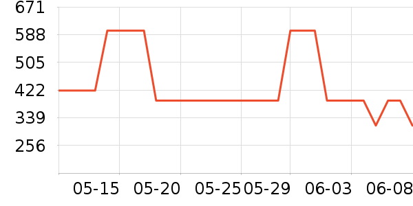 ��������ͯ�̷���ʷ�۸�